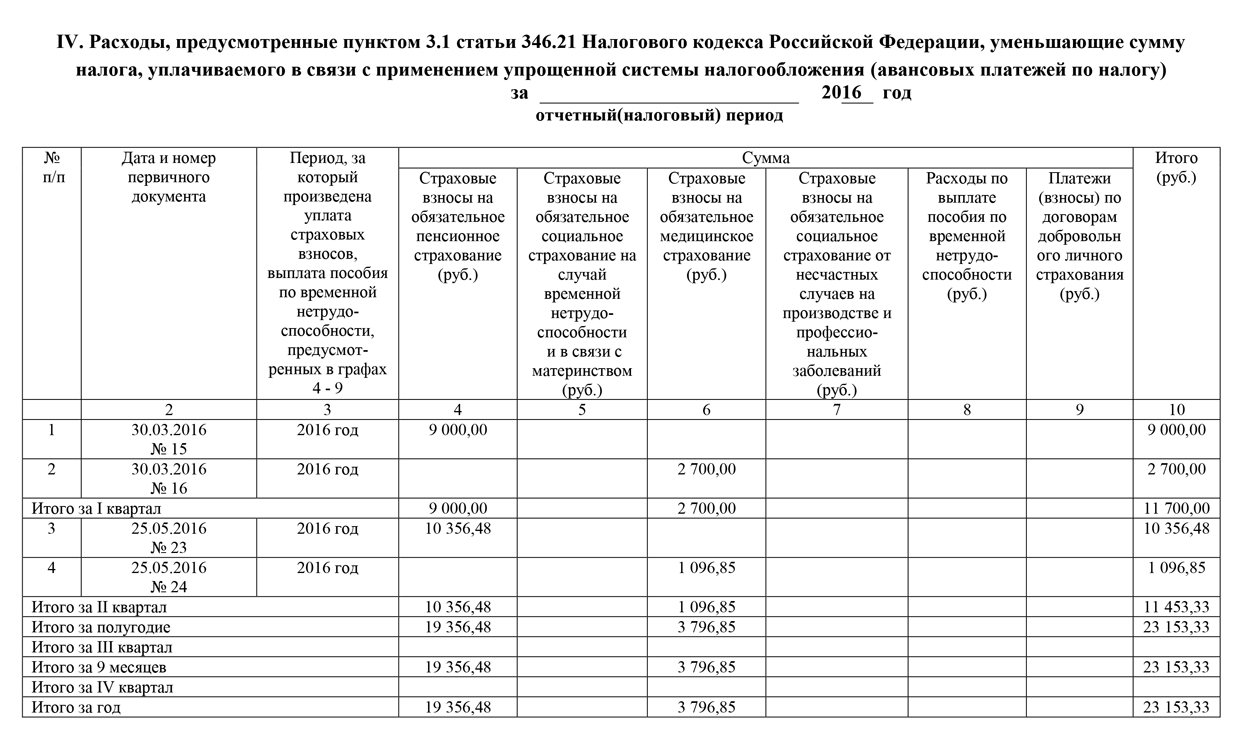 Образец заполнения кудир 2020 доходы минус расходы